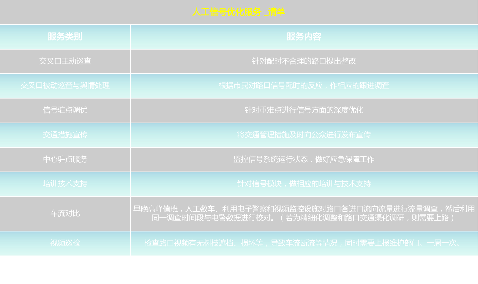 服务清单