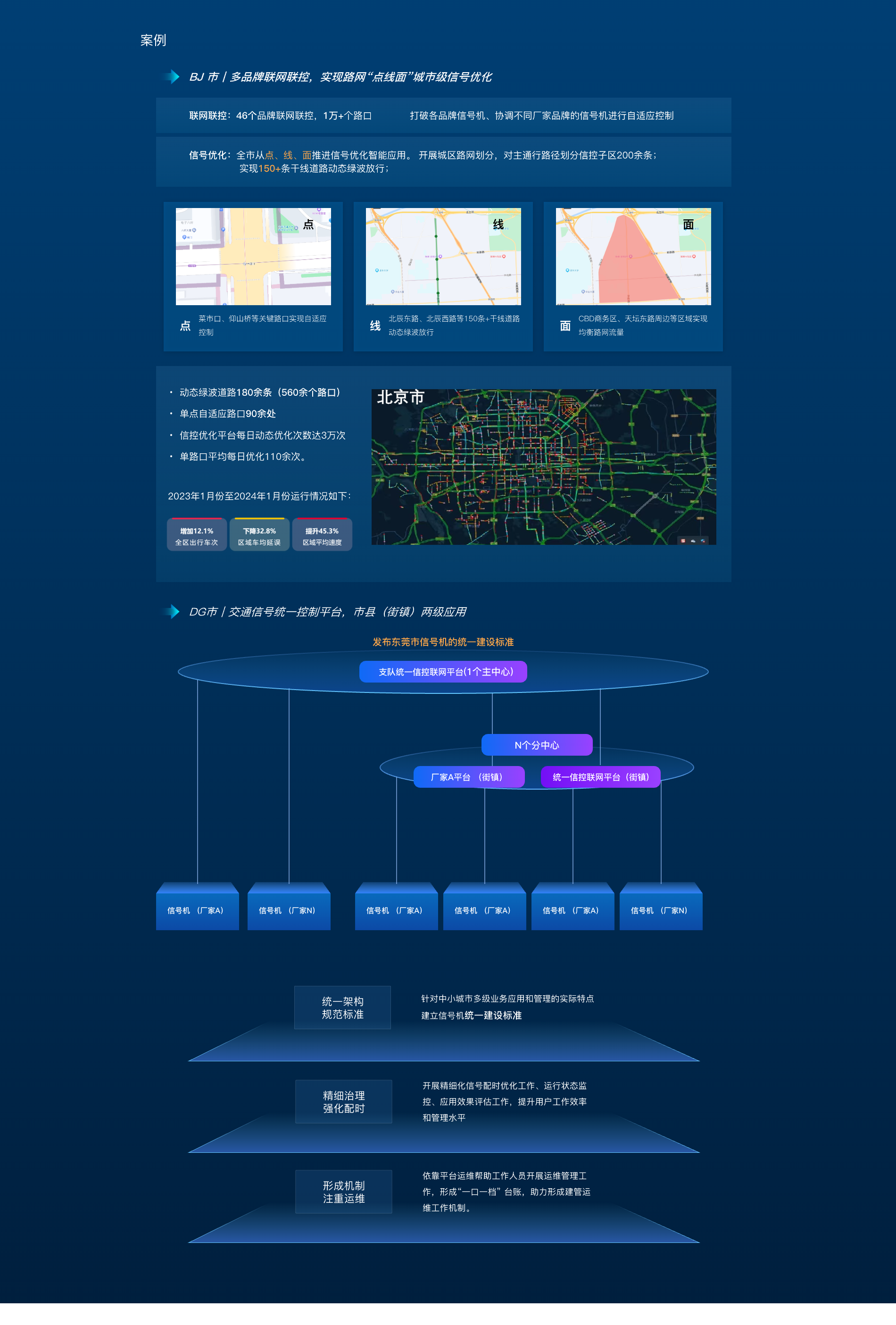 解决与方案